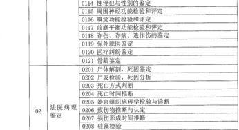 法醫類司法鑒定執業分類規定 征求意見稿
