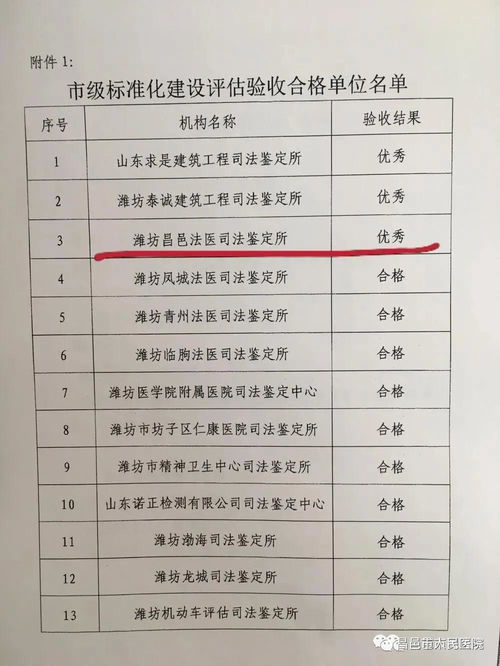 昌邑法醫司法鑒定所被評為濰坊市級標準化建設示范點