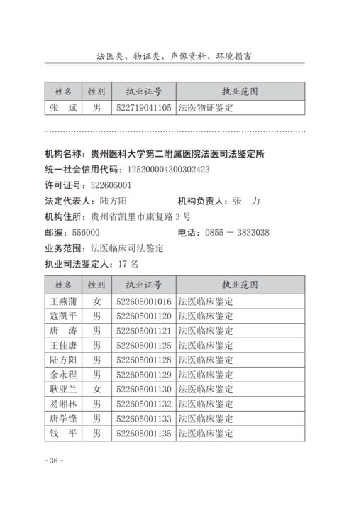 貴州省2020年度國家司法鑒定人和司法鑒定機構名冊公告——法醫司法鑒定