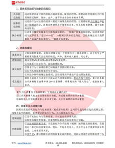 法考內部精品講義 刑法與法醫司法鑒定